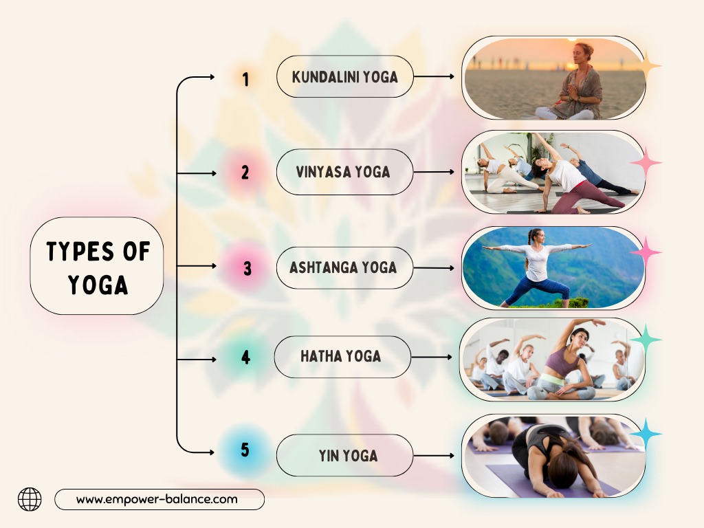 Different Kinds of Yoga
